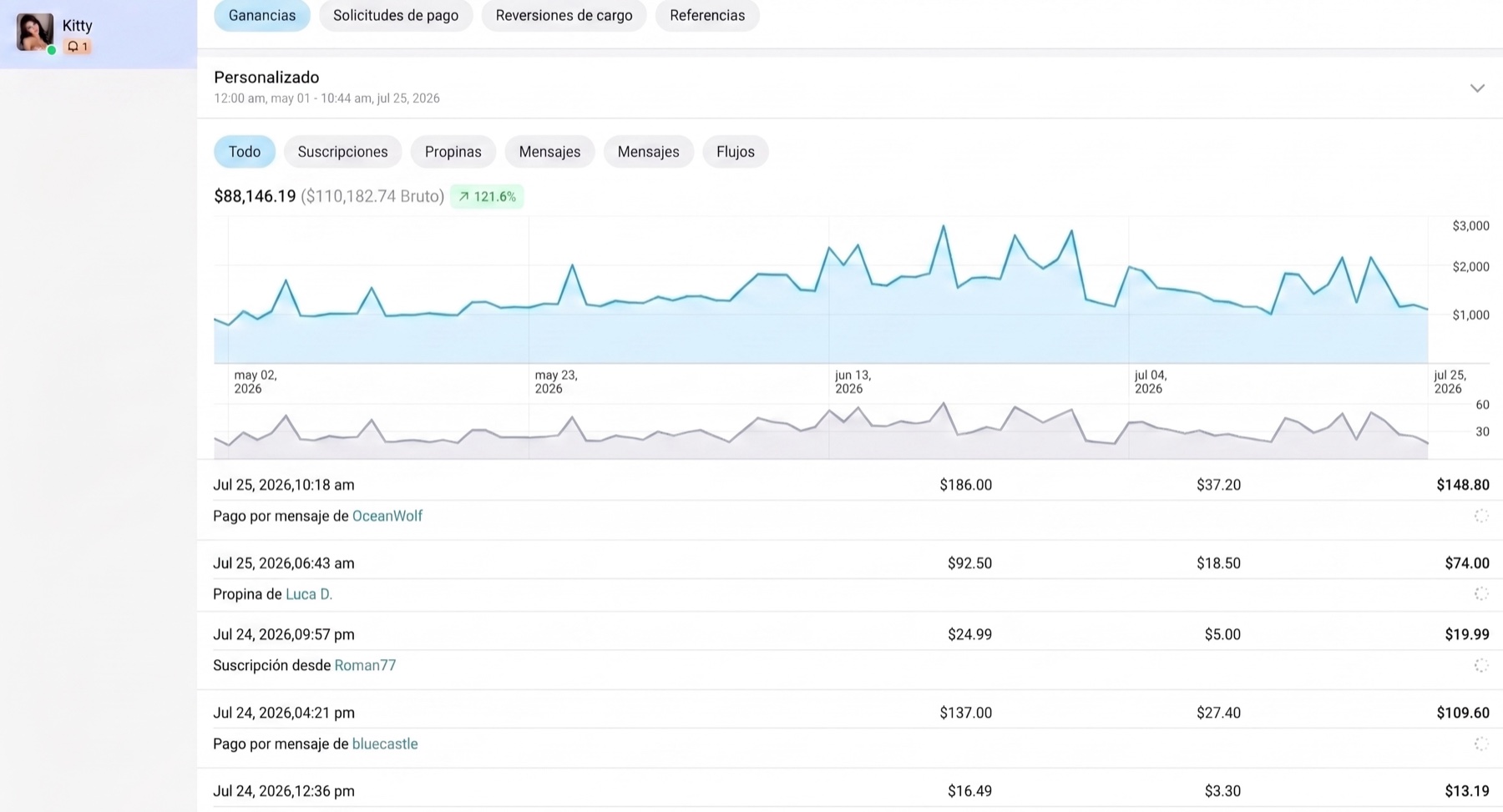 $88,146 net in 90 days