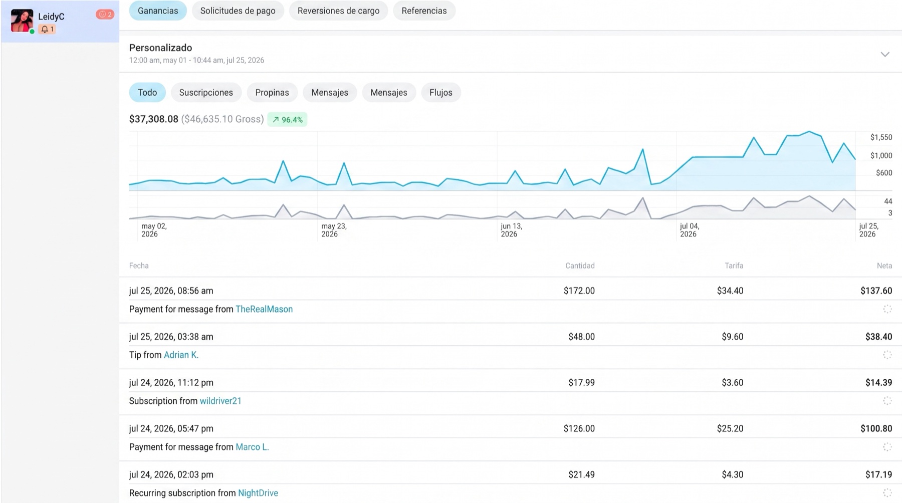 $37,308 net in 90 days