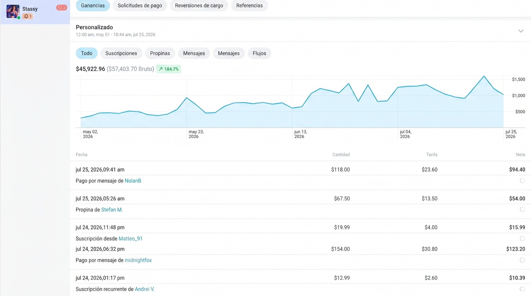 $45,922 net in 90 days