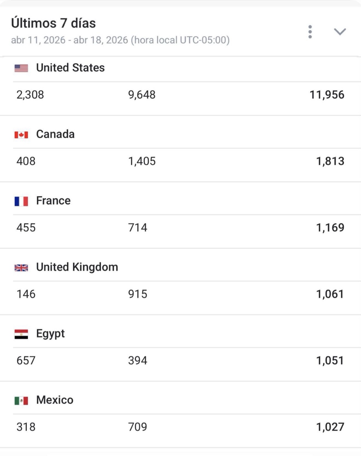 Traffic · 6 countries